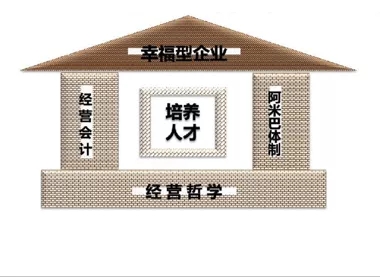 義烏帽廠(chǎng)推行阿米巴